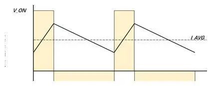 ���ص�Դ��ƽ�����PWM����MOS��ʵ�ָ�ЧBUCK/BOOST/BUCK-BOOST��·