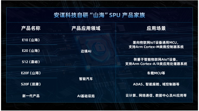 Arm China������ɽ������ȫIP��ΪAI������ʩ���Ե���㹹��оƬ������