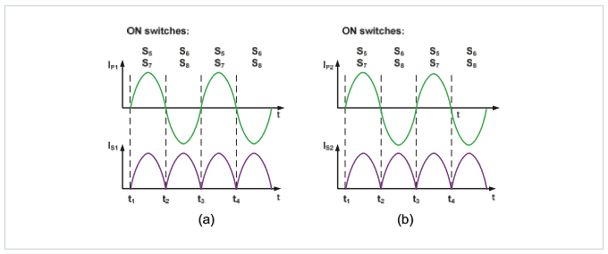 ͻ���Խ�չ������˫��DC-DCת����������Ч�ʳ�96%�����ѹ�������