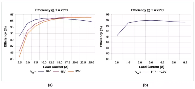 ͻ���Խ�չ������˫��DC-DCת����������Ч�ʳ�96%�����ѹ�������