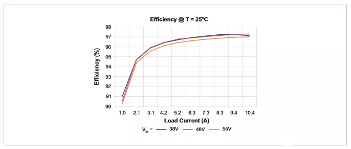 ͻ���Խ�չ������˫��DC-DCת����������Ч�ʳ�96%�����ѹ�������