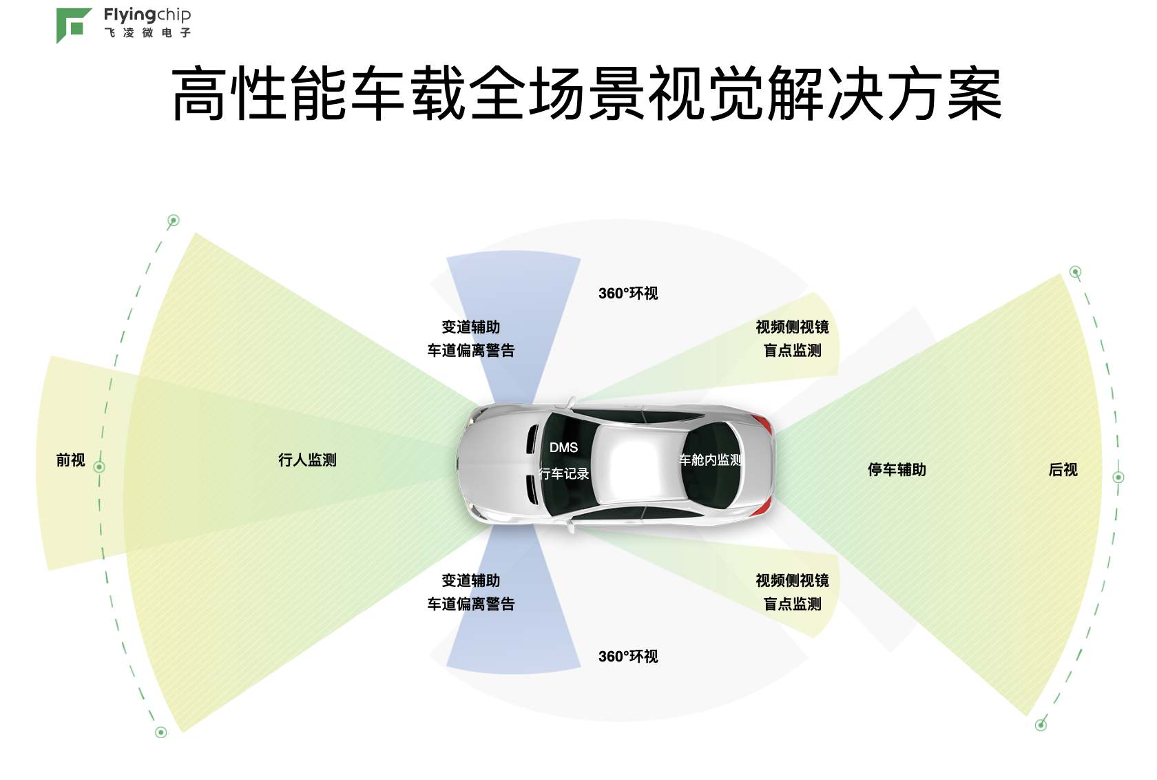 ����΢����M1ϵ�г���оƬ����ISP+����չ������ϸ��ܶ˲�AI�Ӿ�