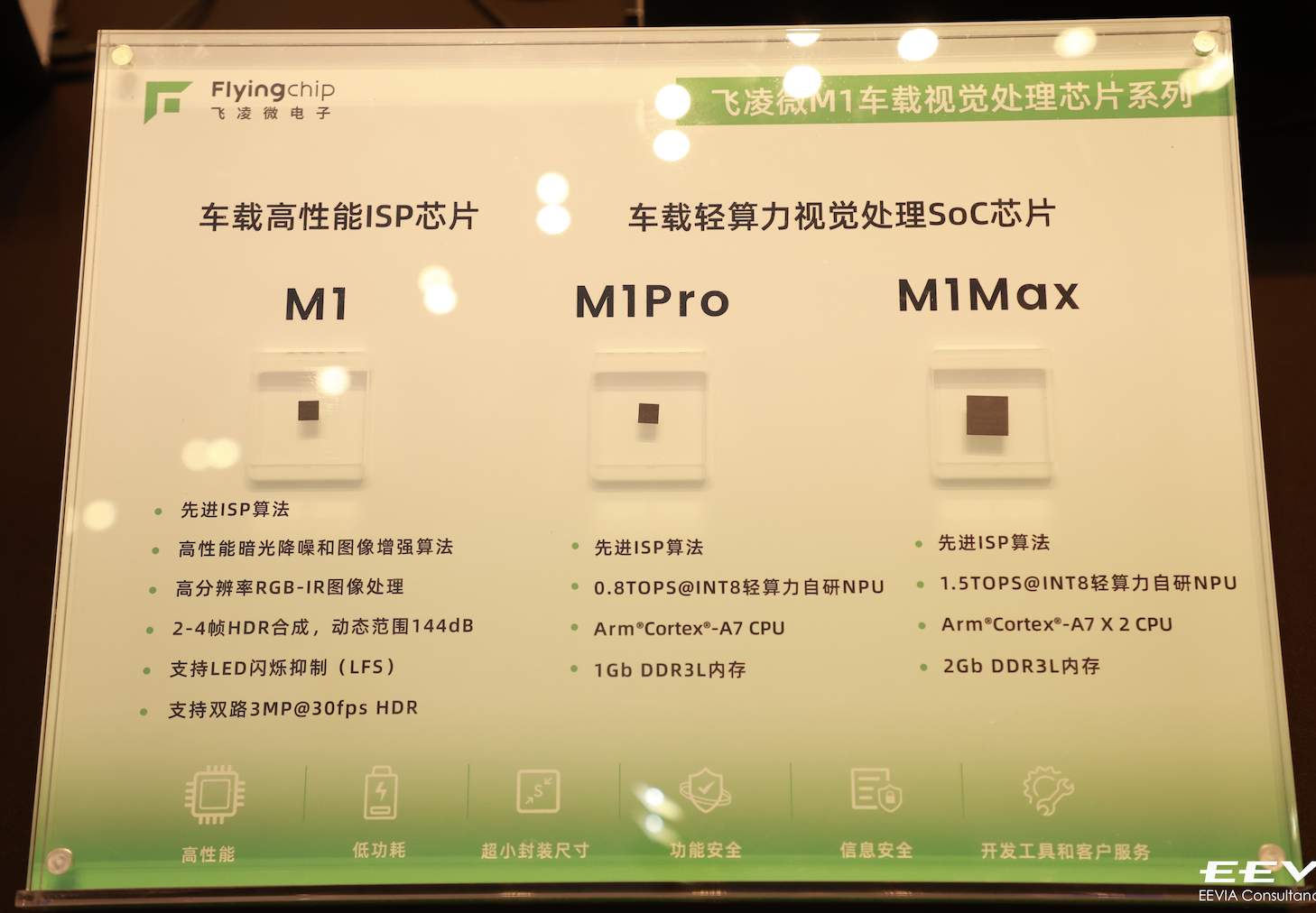 ����΢����M1ϵ�г���оƬ����ISP+����չ������ϸ��ܶ˲�AI�Ӿ�