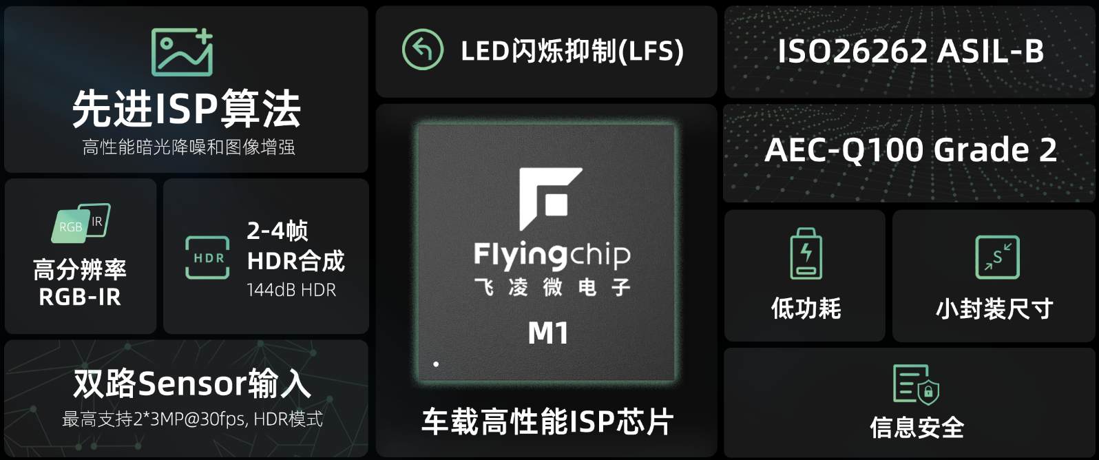 ����΢����M1ϵ�г���оƬ����ISP+����չ������ϸ��ܶ˲�AI�Ӿ�