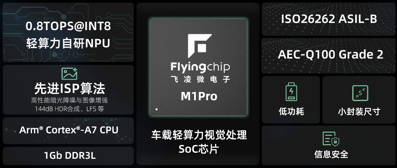 ����΢����M1ϵ�г���оƬ����ISP+����չ������ϸ��ܶ˲�AI�Ӿ�