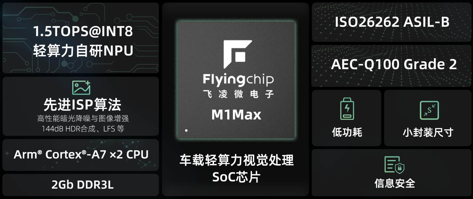 ����΢����M1ϵ�г���оƬ����ISP+����չ������ϸ��ܶ˲�AI�Ӿ�