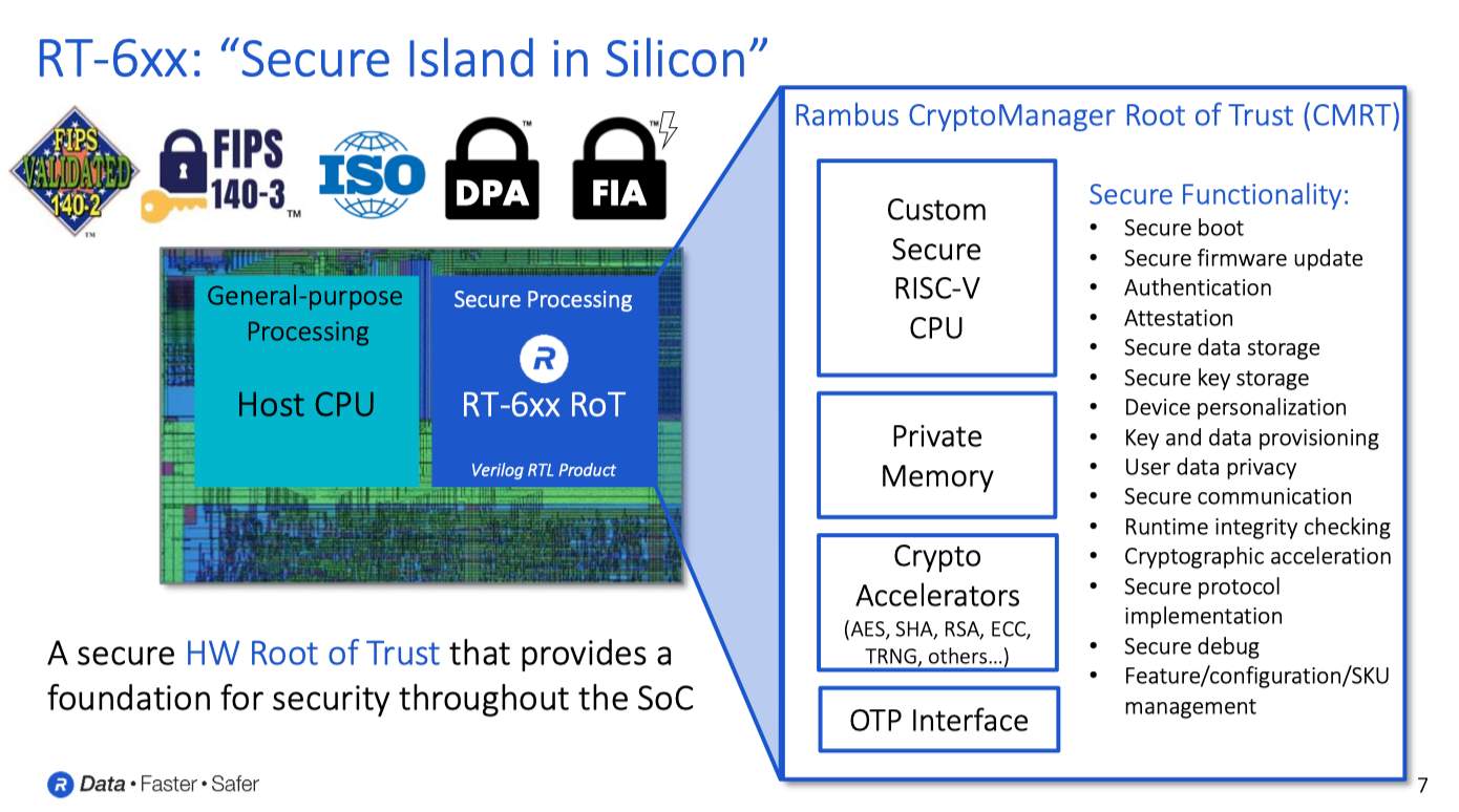 RISC-V�ܹ�����оƬ��ȫ��Ӳ�����Ÿ�����ΪAI���������ӱ��ݻ���