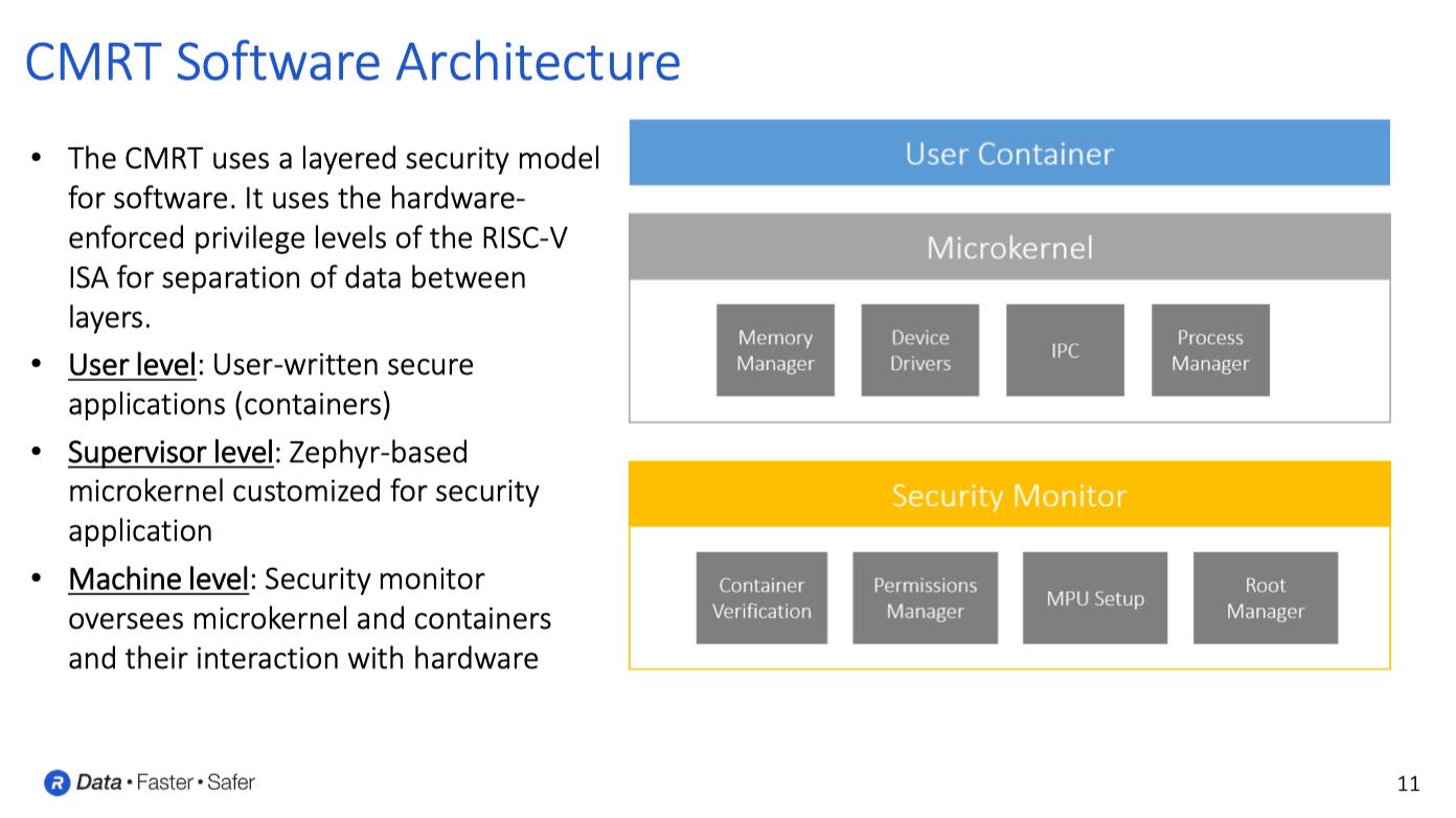 RISC-V�ܹ�����оƬ��ȫ��Ӳ�����Ÿ�����ΪAI���������ӱ��ݻ���