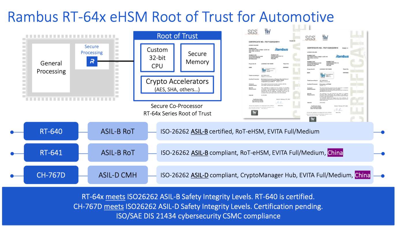 RISC-V�ܹ�����оƬ��ȫ��Ӳ�����Ÿ�����ΪAI���������ӱ��ݻ���
