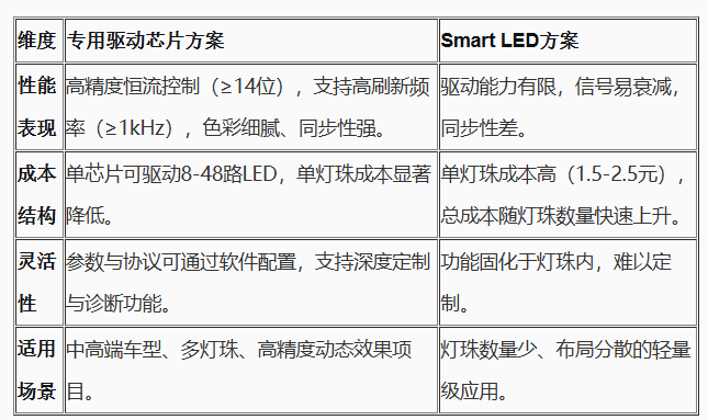ר������оƬ���������������������̬��Χ���г��ɱ���֣�