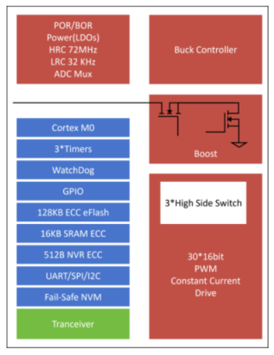 ר������оƬ���������������������̬��Χ���г��ɱ���֣�