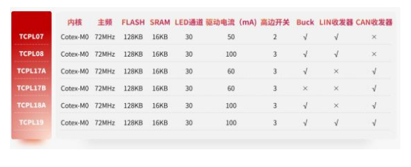 ר������оƬ���������������������̬��Χ���г��ɱ���֣�