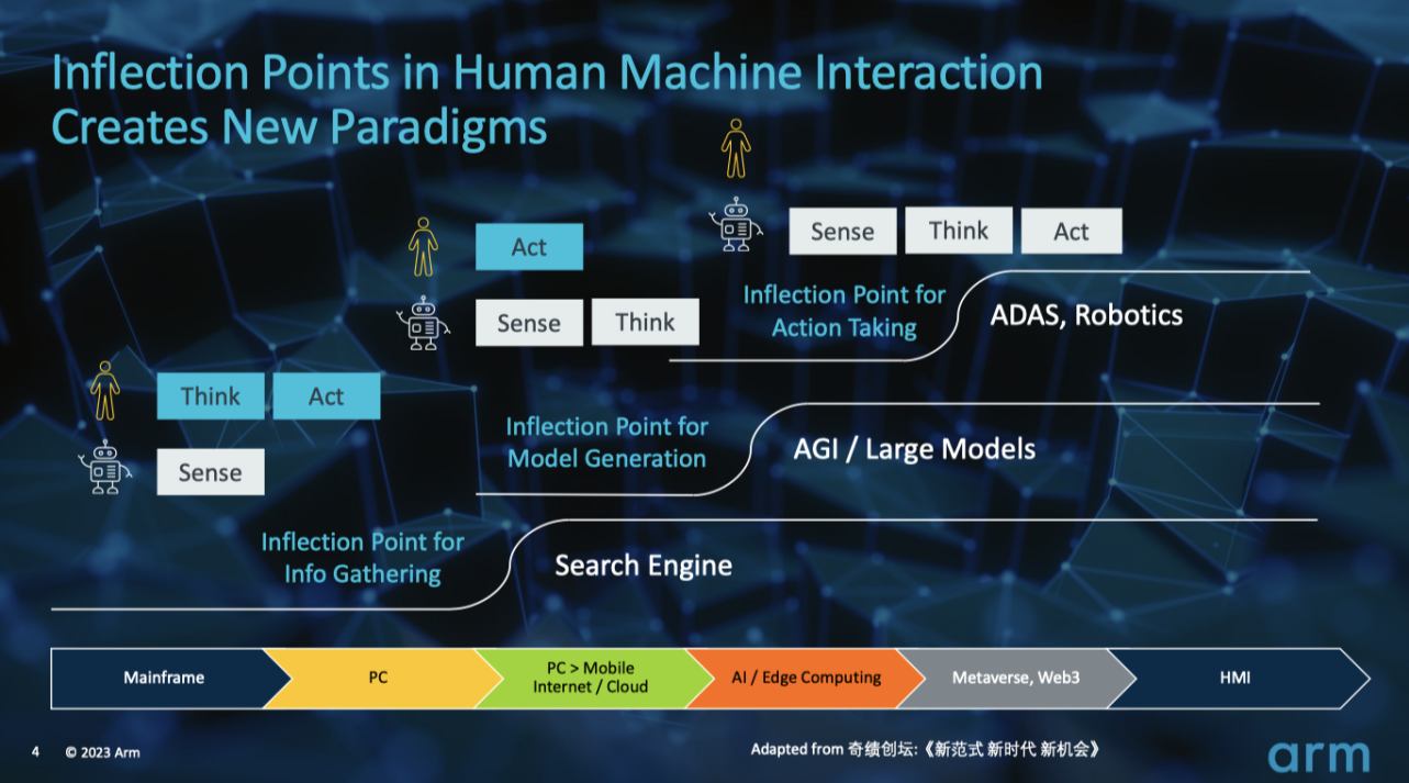 Arm�밲ı�Ƽ������Ƴ������Ӿ��ο���ƣ������й���ԵAIоƬ����
