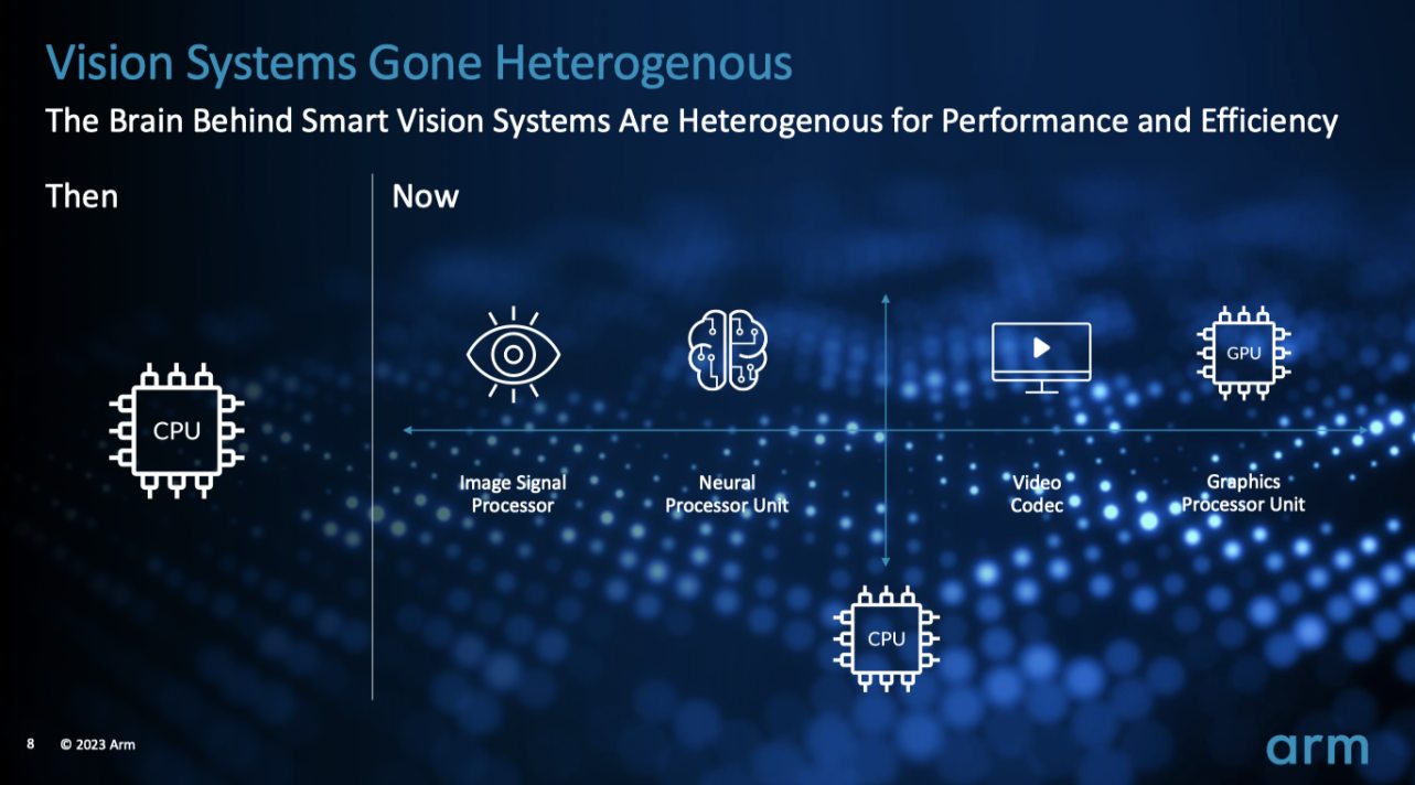 Arm�밲ı�Ƽ������Ƴ������Ӿ��ο���ƣ������й���ԵAIоƬ����