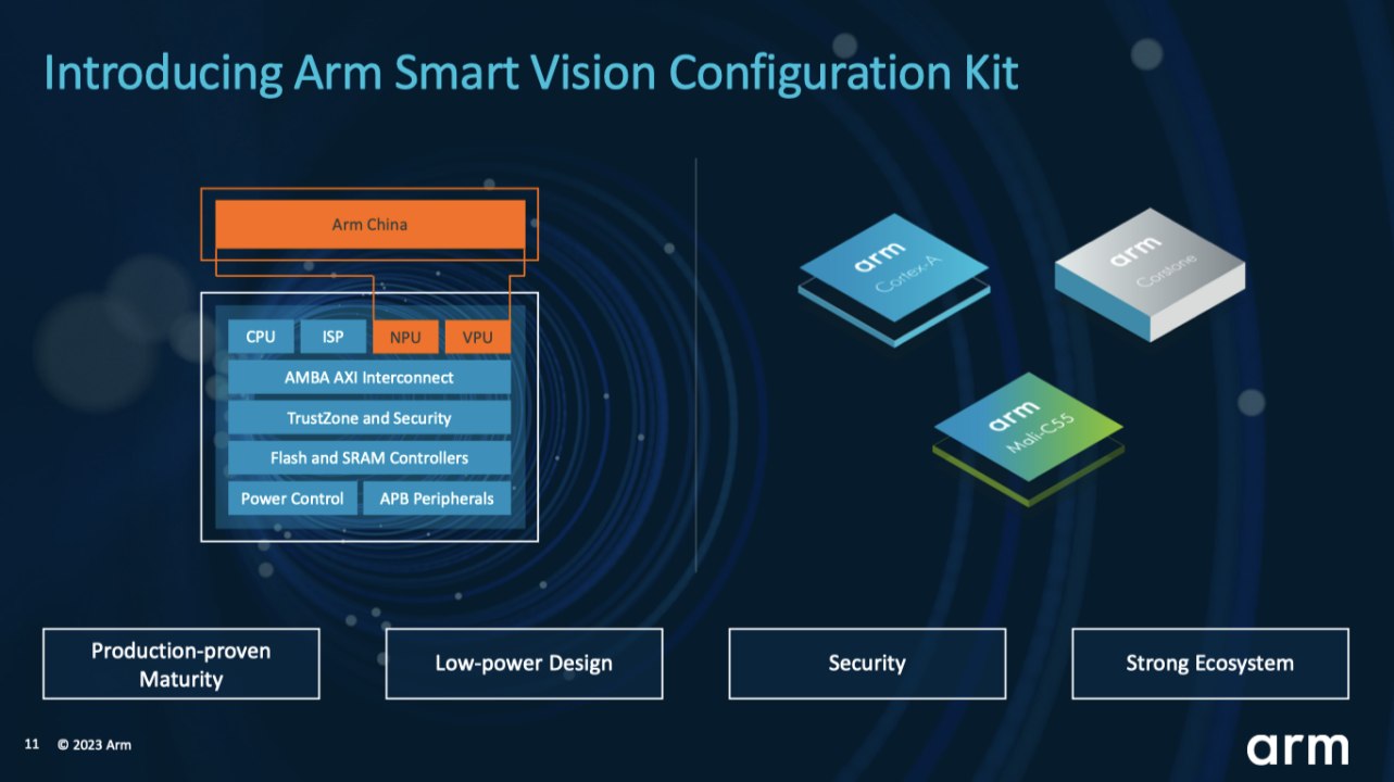 Arm�밲ı�Ƽ������Ƴ������Ӿ��ο���ƣ������й���ԵAIоƬ����