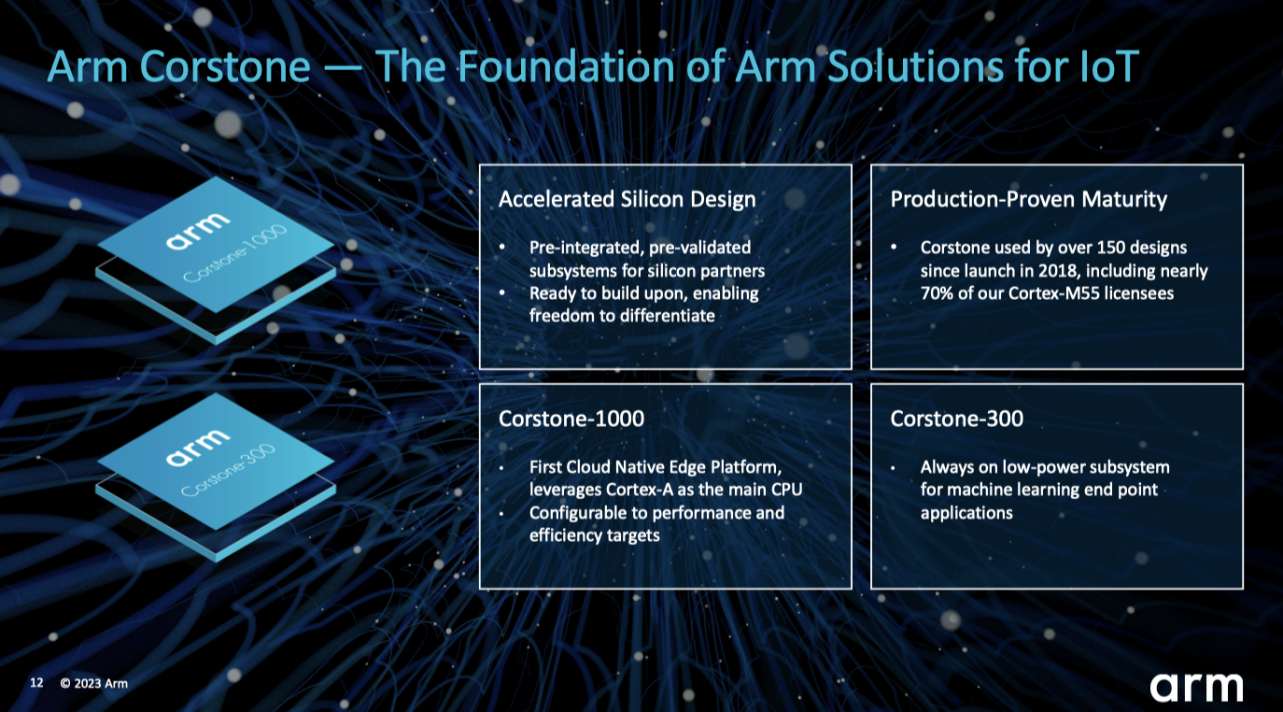 Arm�밲ı�Ƽ������Ƴ������Ӿ��ο���ƣ������й���ԵAIоƬ����