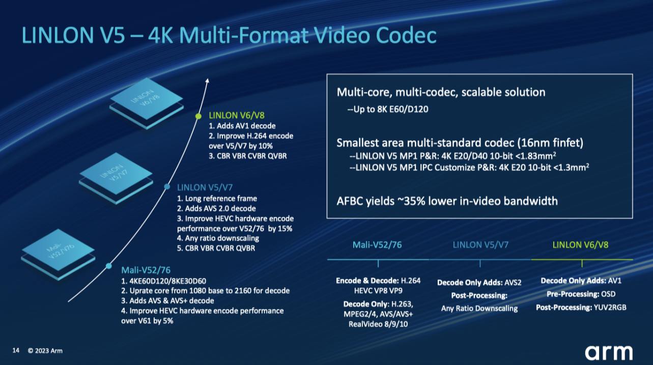 Arm�밲ı�Ƽ������Ƴ������Ӿ��ο���ƣ������й���ԵAIоƬ����