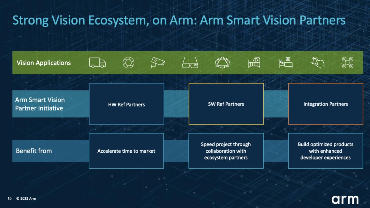 Arm�밲ı�Ƽ������Ƴ������Ӿ��ο���ƣ������й���ԵAIоƬ����