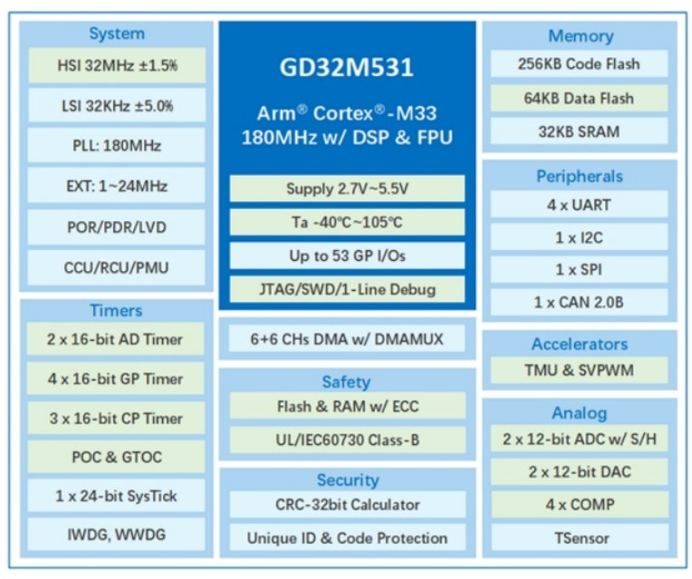 ���������ͻ�ƣ�180MHz��ƵMCU����Ӳ����������˫���+PFC��׼����