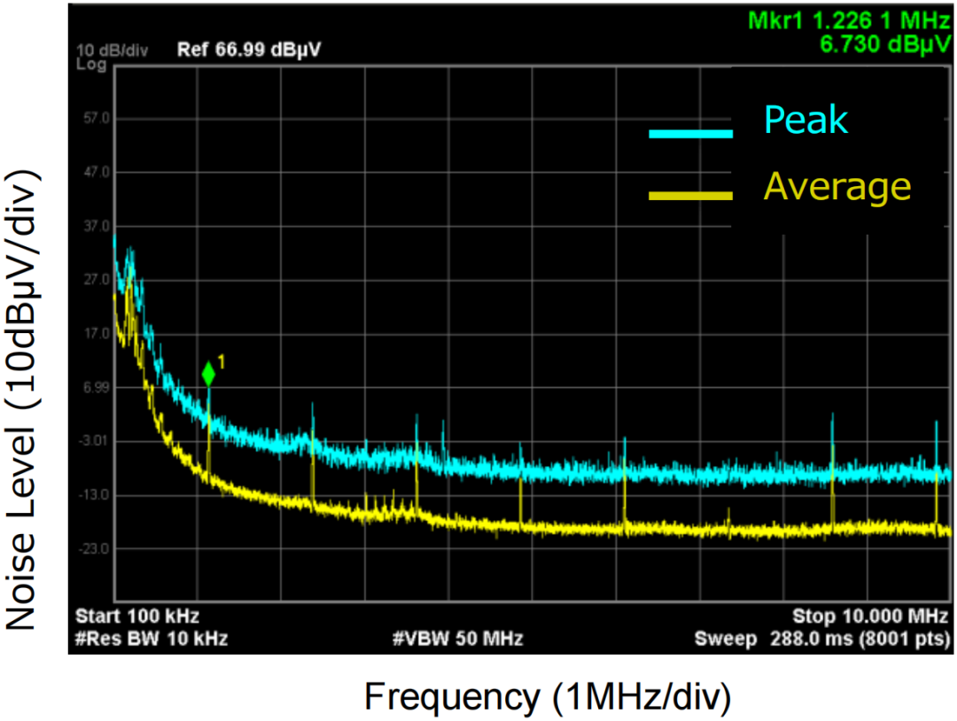 DC-DCת���������������������⣬LDO��ϵ�ͨ�˲��������ɹؼ�