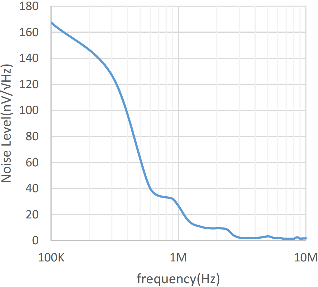 DC-DCת���������������������⣬LDO��ϵ�ͨ�˲��������ɹؼ�