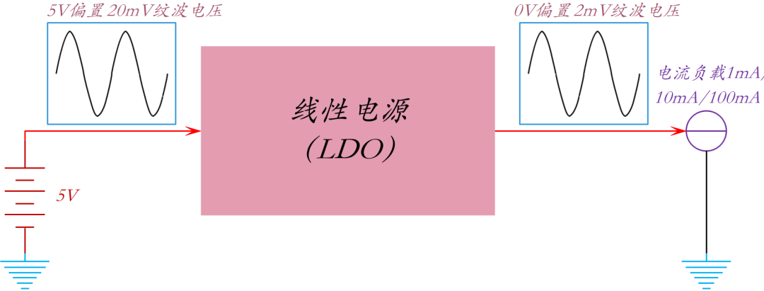 DC-DCת���������������������⣬LDO��ϵ�ͨ�˲��������ɹؼ�