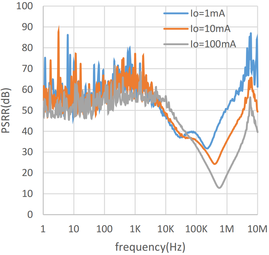 DC-DCת���������������������⣬LDO��ϵ�ͨ�˲��������ɹؼ�