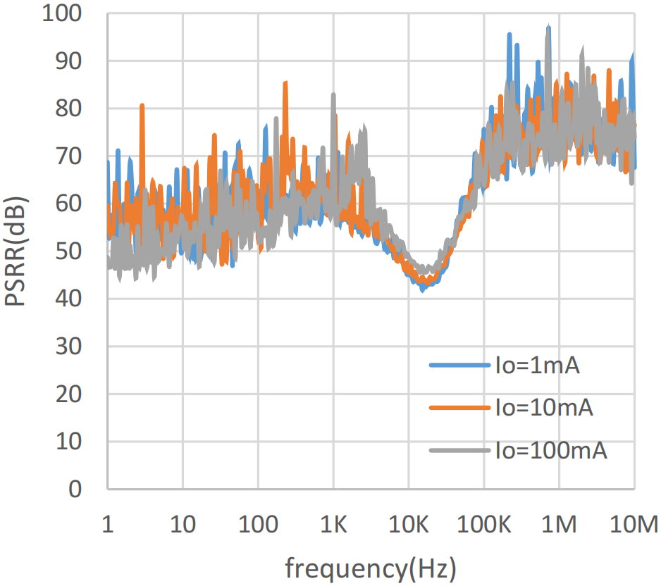 DC-DCת���������������������⣬LDO��ϵ�ͨ�˲��������ɹؼ�