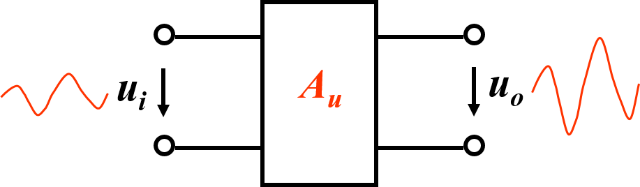 ��������������Ŵ��·����Ԫ���붯̬����ȫ����