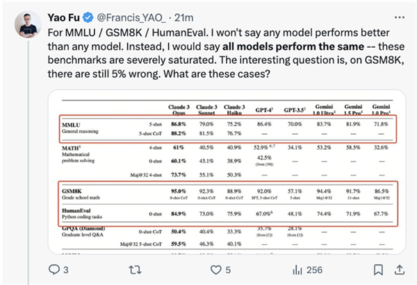 AIģ�͸�����䣬Claude 3ϵ�з����������׼��ԽGPT-4