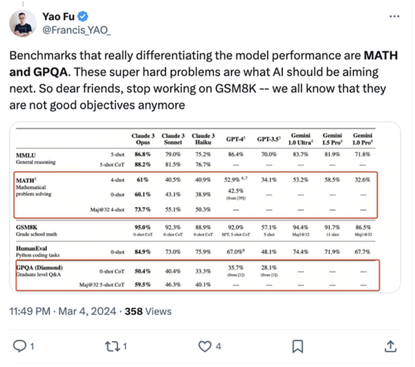 AIģ�͸�����䣬Claude 3ϵ�з����������׼��ԽGPT-4