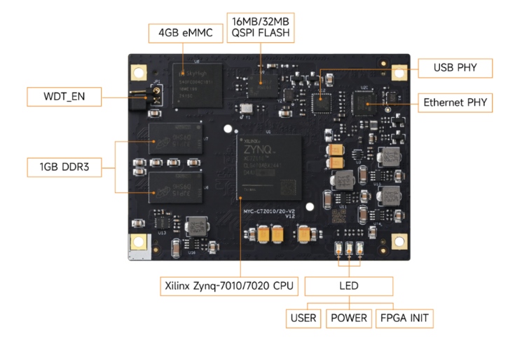 ��̱�ʽ������ZYNQ 7010/7020ƽ̨ȫ������2024.2��������ǿ����ҵ�밲ȫ