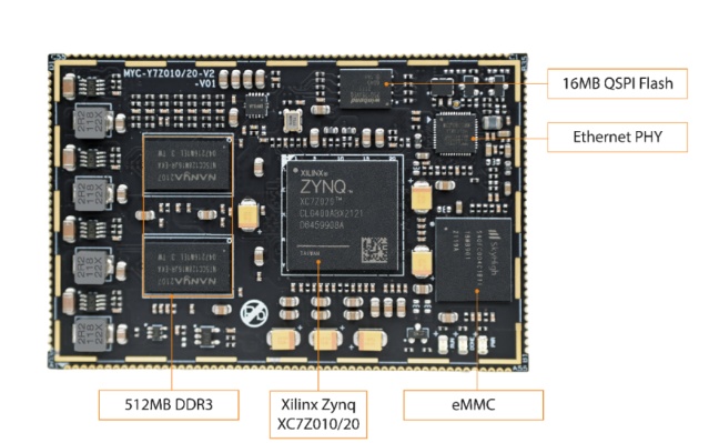 ��̱�ʽ������ZYNQ 7010/7020ƽ̨ȫ������2024.2��������ǿ����ҵ�밲ȫ