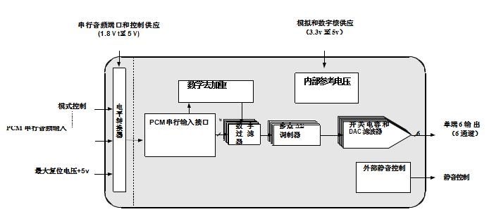 ������ƵDACͣ������������󣬹�����ͨ������ʵ�����ܶԱ�