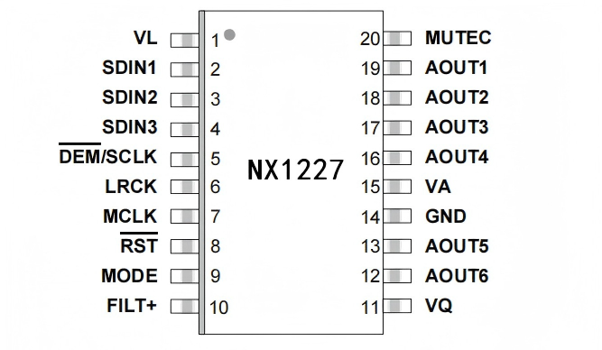 ������ƵDACͣ������������󣬹�����ͨ������ʵ�����ܶԱ�