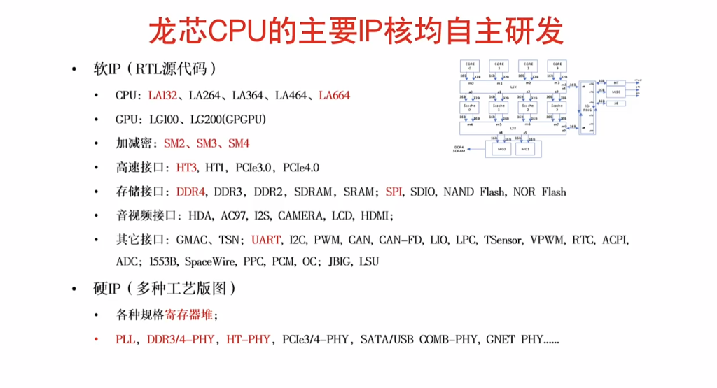 ��о3A6000����������������IP��Ȩ��������оƬ��̬