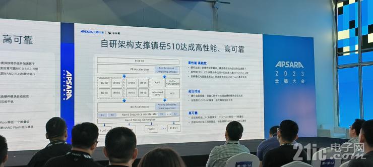 ����ƽͷ�緢���׿�SSD����оƬ����Ч����ɿ���������ҵ�±�׼