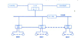 Ƕ��ʽ������ͻ�ƣ���C/OS-II�ɹ���ֲ��ARM7ƽ̨������������������