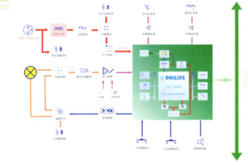 Ƕ��ʽ������ͻ�ƣ���C/OS-II�ɹ���ֲ��ARM7ƽ̨������������������