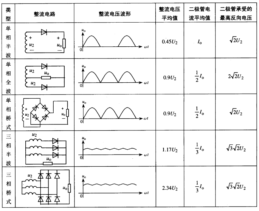�����������������������ߴ���ĵ�·���������Ҫ��