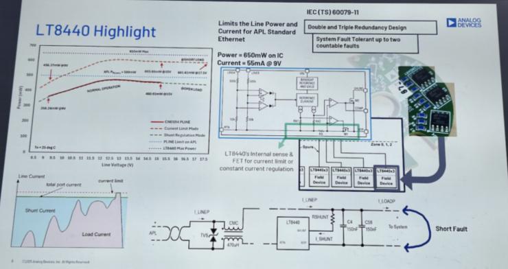 ADI����2025Ľ��ڵ���չ��չʾ��ҵ�Զ�����������������ǰ�ط���