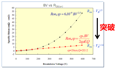 ���Ἴ��ͻ�ƹ��ޣ�����������ͨ�����������ѹʵ�����Թ���