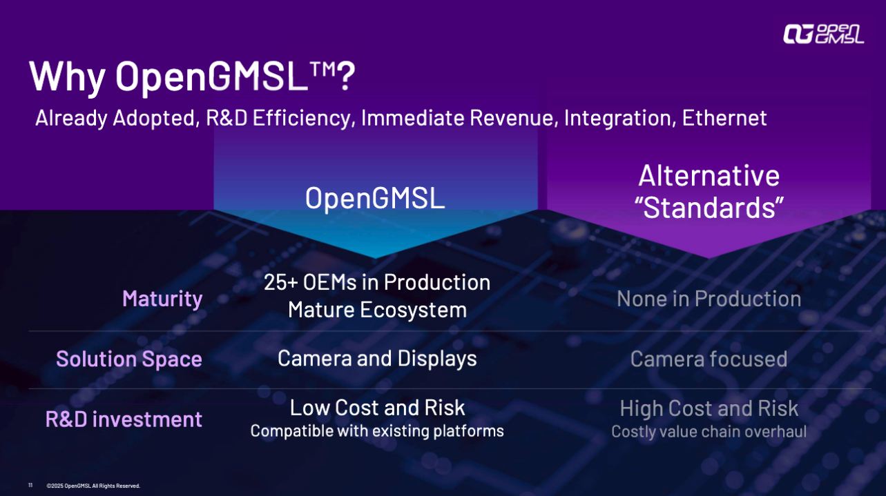 �������Ӽ������뿪��ʱ����OpenGMSLЭ��������ƶ�����SerDes������׼��