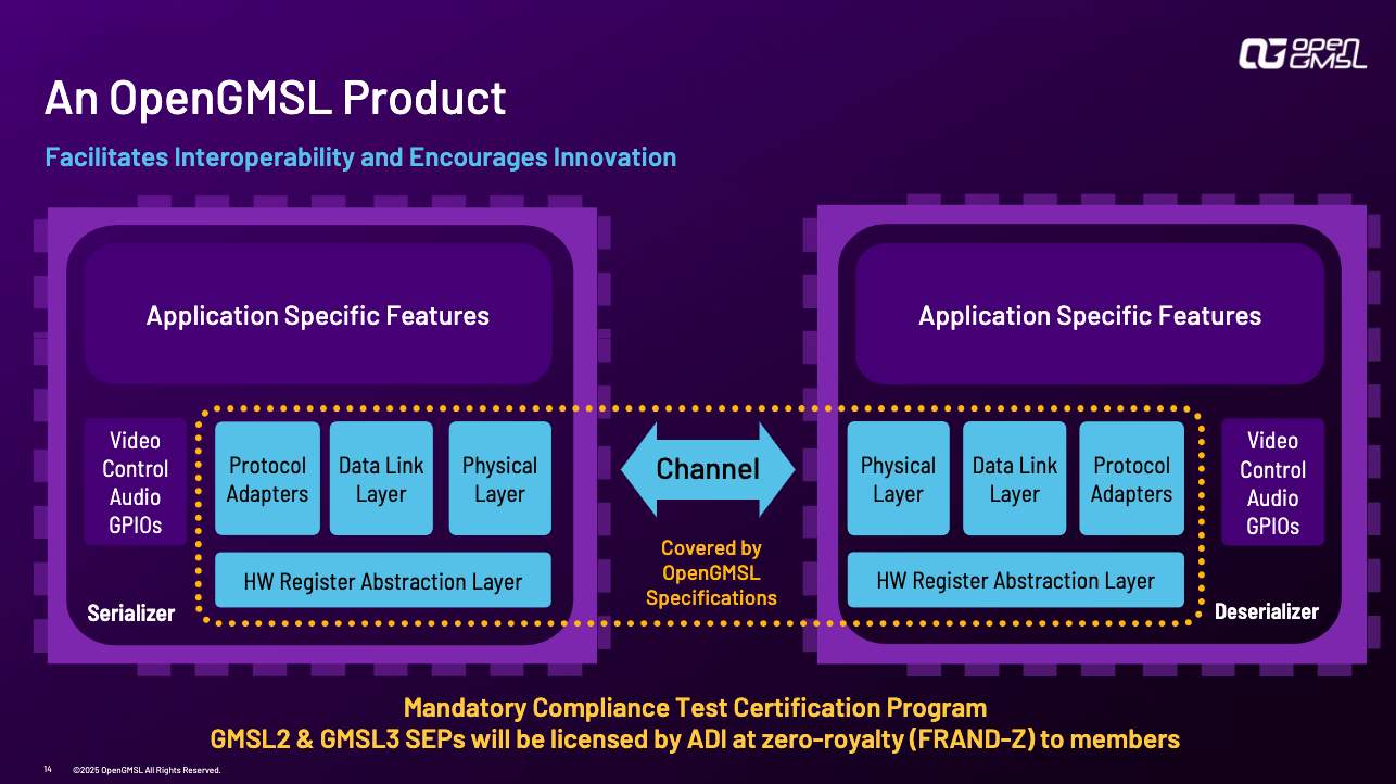 �������Ӽ������뿪��ʱ����OpenGMSLЭ��������ƶ�����SerDes������׼��