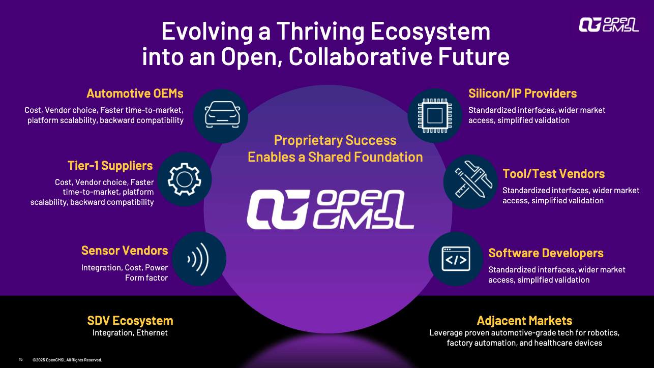 �������Ӽ������뿪��ʱ����OpenGMSLЭ��������ƶ�����SerDes������׼��