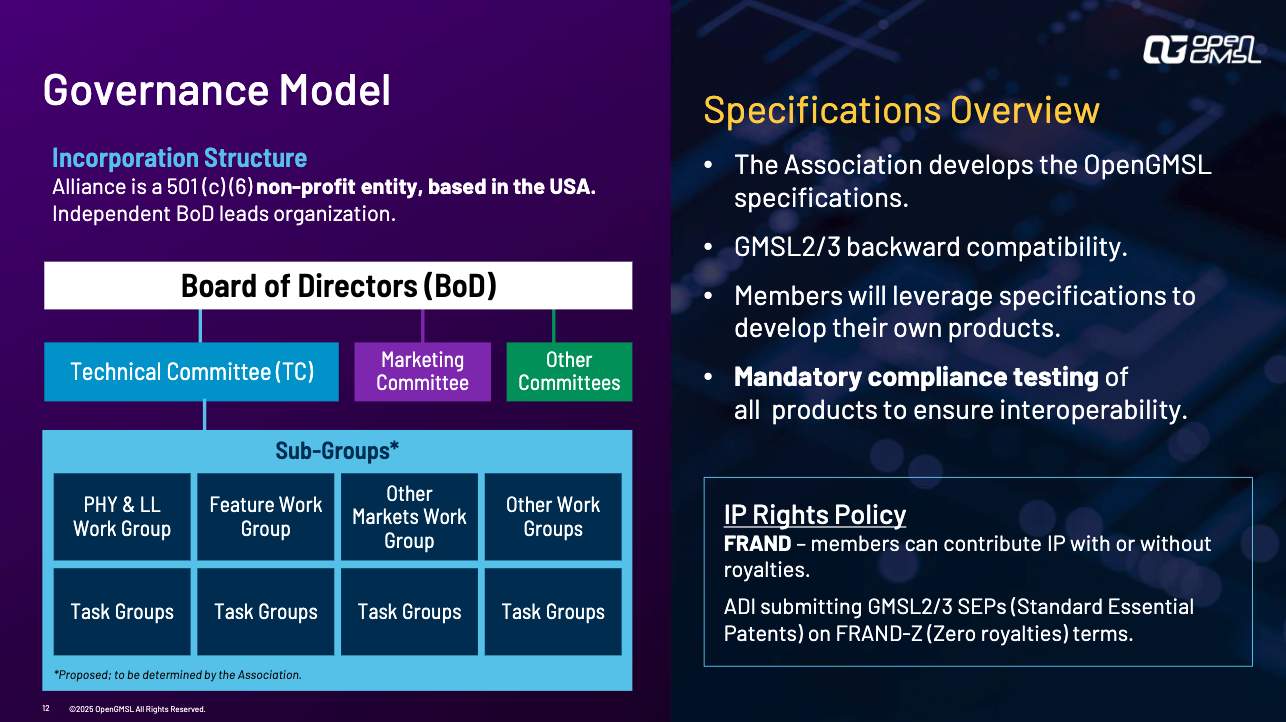 �������Ӽ������뿪��ʱ����OpenGMSLЭ��������ƶ�����SerDes������׼��