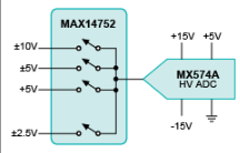 ͨ��ϵͳ�������ս���˲���������Ӱ��ADC������ϵͳ�����