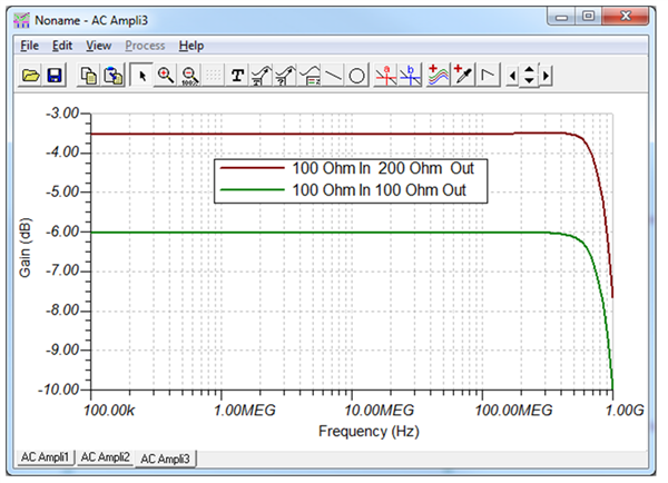 ͨ��ϵͳ�������ս���˲���������Ӱ��ADC������ϵͳ�����