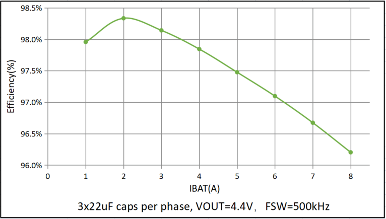 �ںϿ����ͻ�ƣ���оƬ40W��ѹ��ɱ÷�������������UFCS��׼