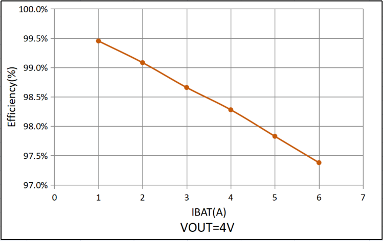 �ںϿ����ͻ�ƣ���оƬ40W��ѹ��ɱ÷�������������UFCS��׼